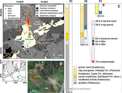 Multi-Level Gas Monitoring: A New Approach in Earthquake Research